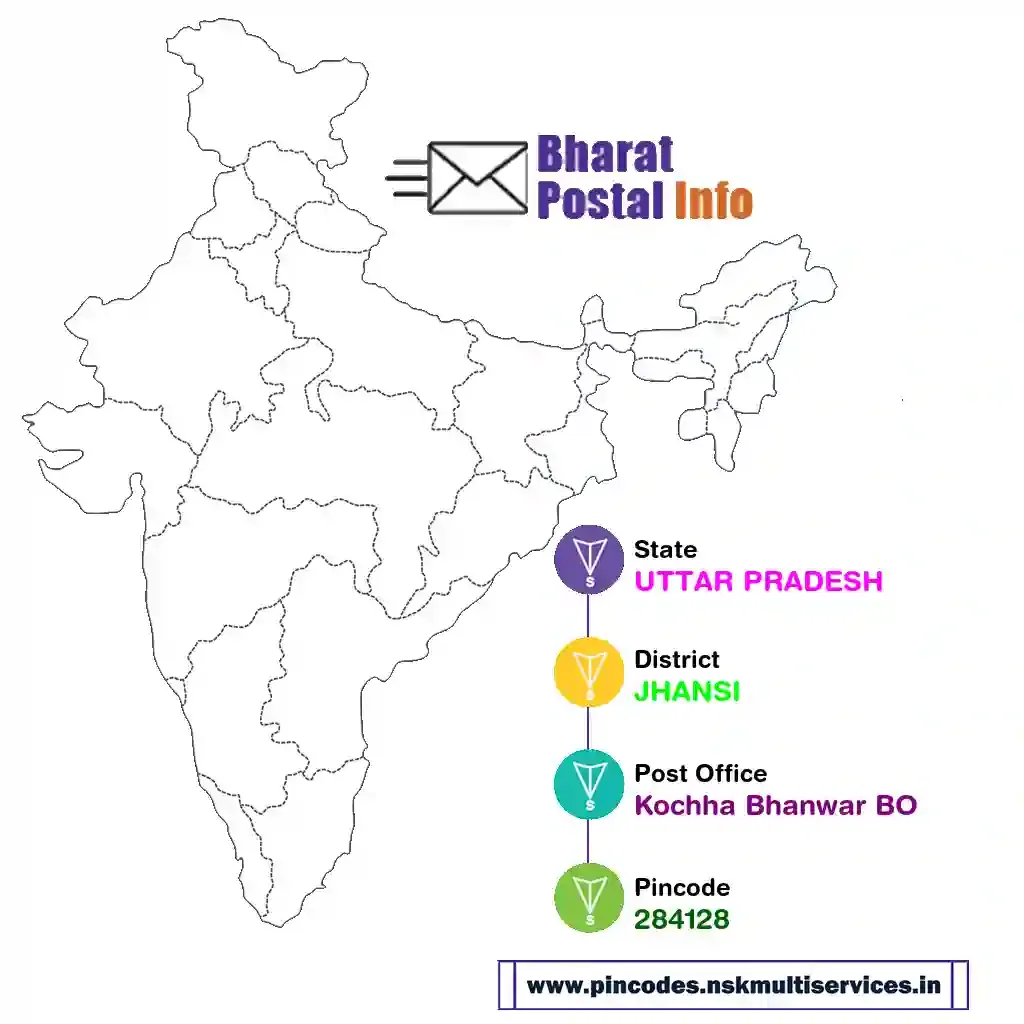 UTTAR PRADESH-JHANSI-Kochha Bhanwar BO-284128